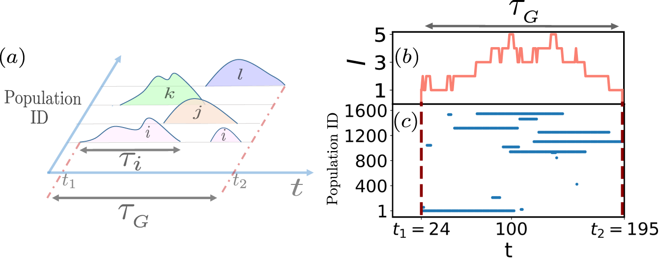 Fig. 2: Global outbreaks.