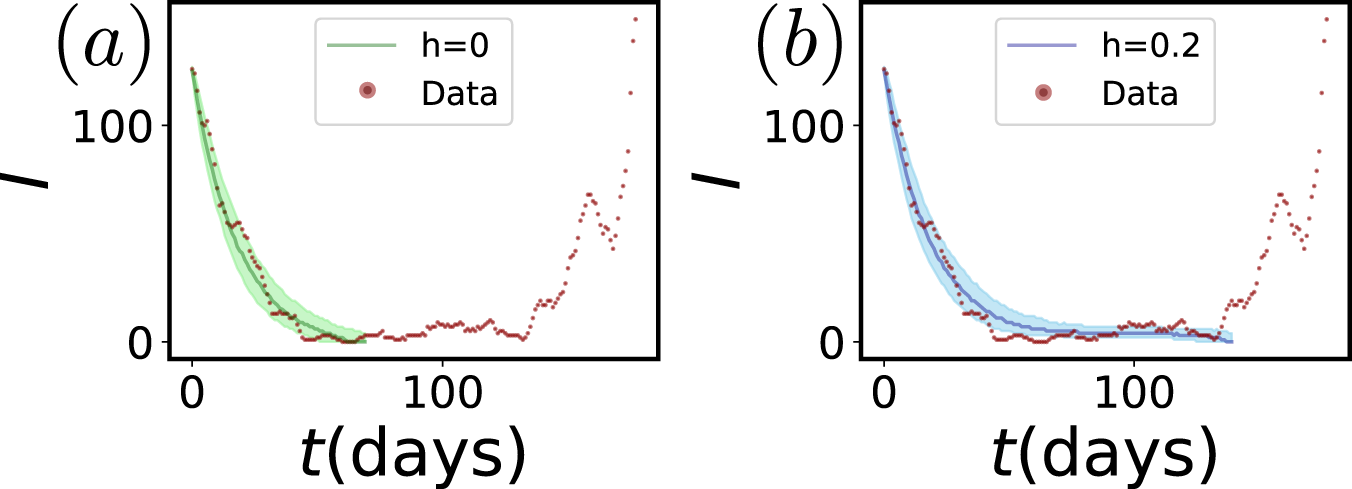 Fig. 7: Anomalous fade-outs in real data.