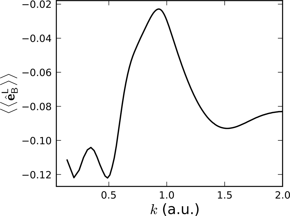 Fig. 4: Molecular orientation circular dichroism.