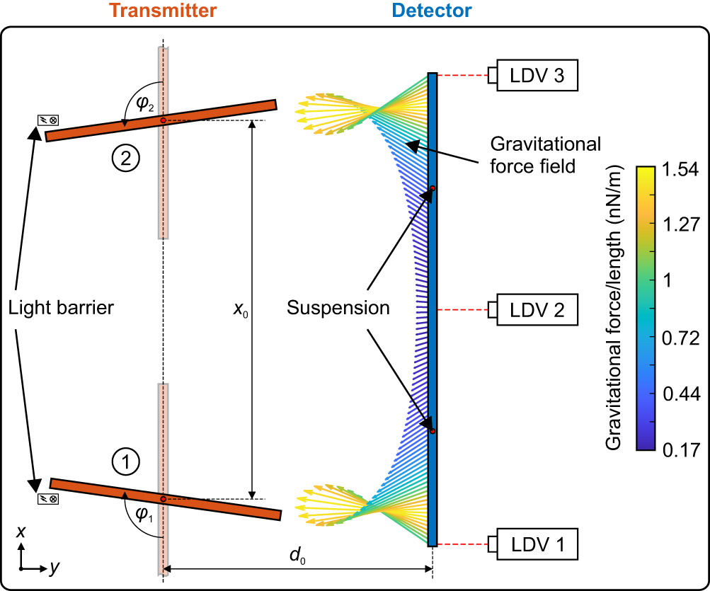 Fabricated gravity light  Download Scientific Diagram