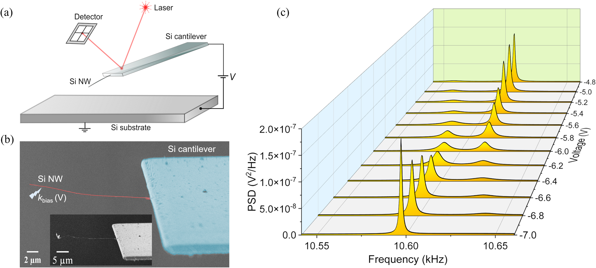 Ultrasensitive detection of force and displacement using trapped ions