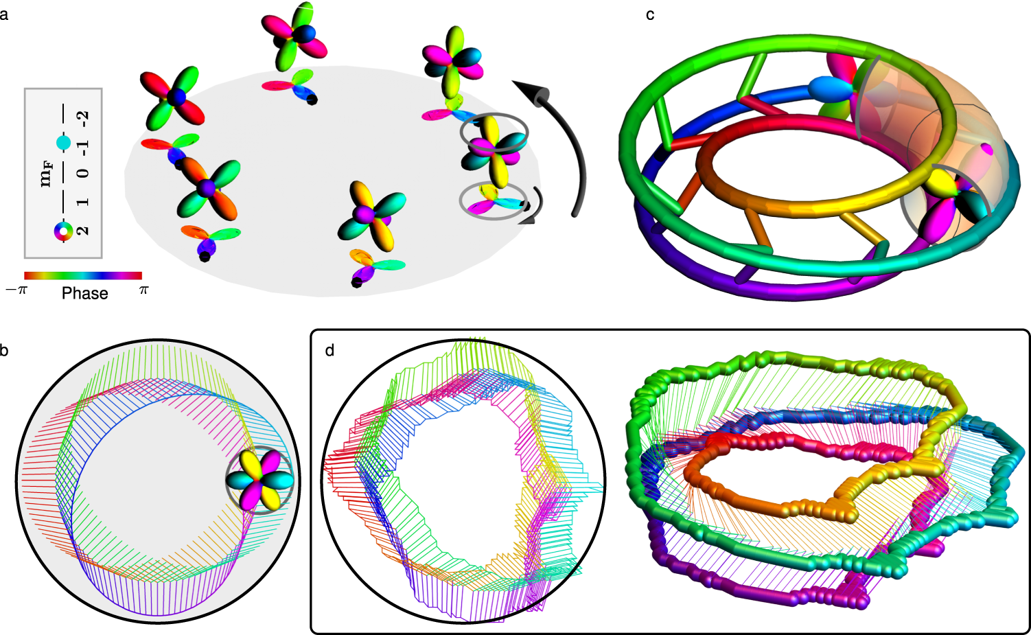 Fig. 3: Knotting states of three-fold symmetry.