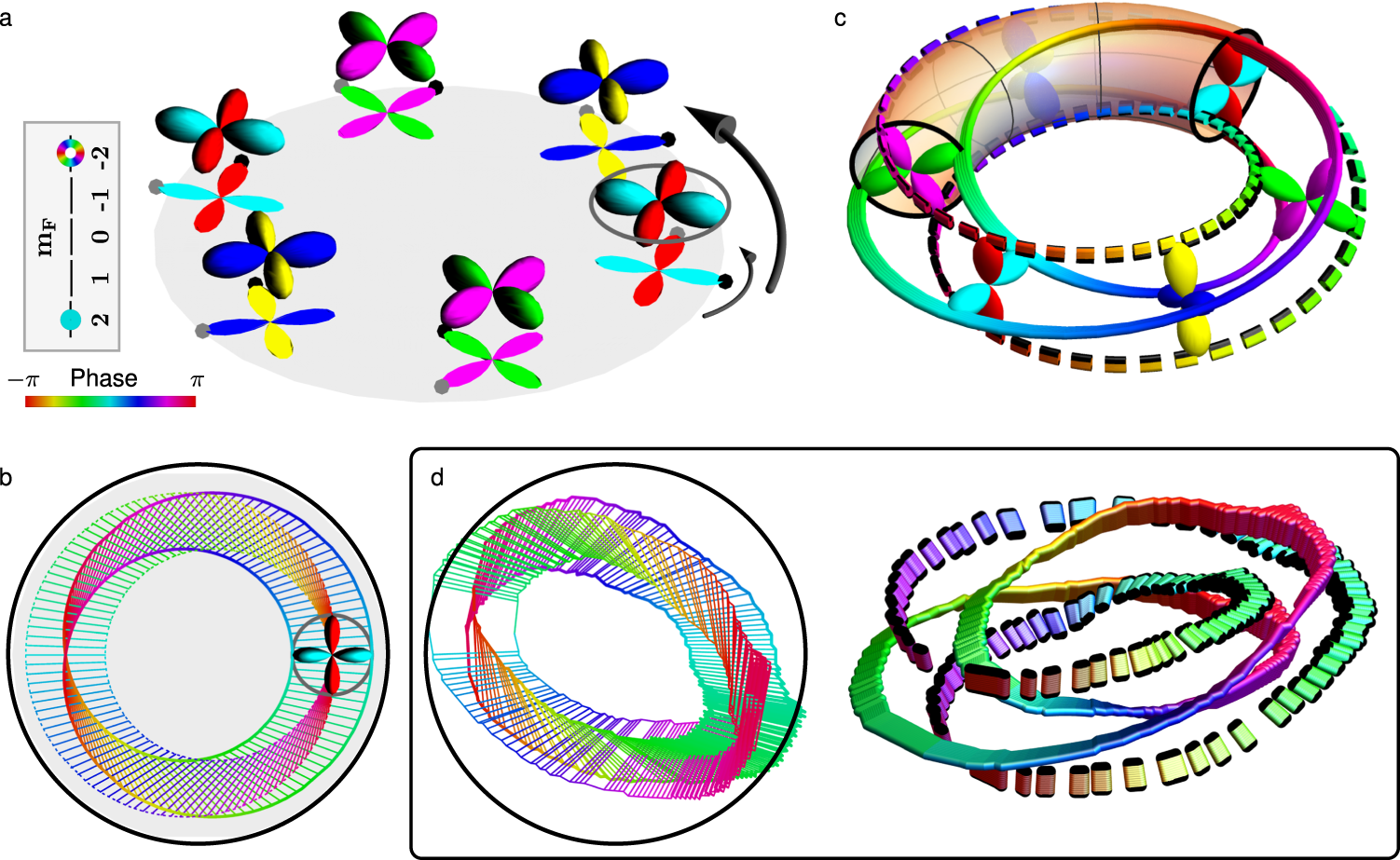 Fig. 5: Tying Solomon’s knot and a discrete four-fold symmetry.