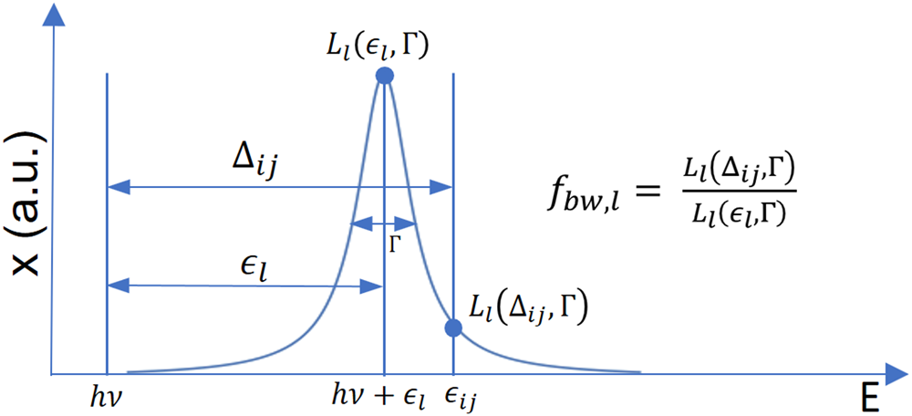 Fig. 3: A visual depiction of fbw,l.