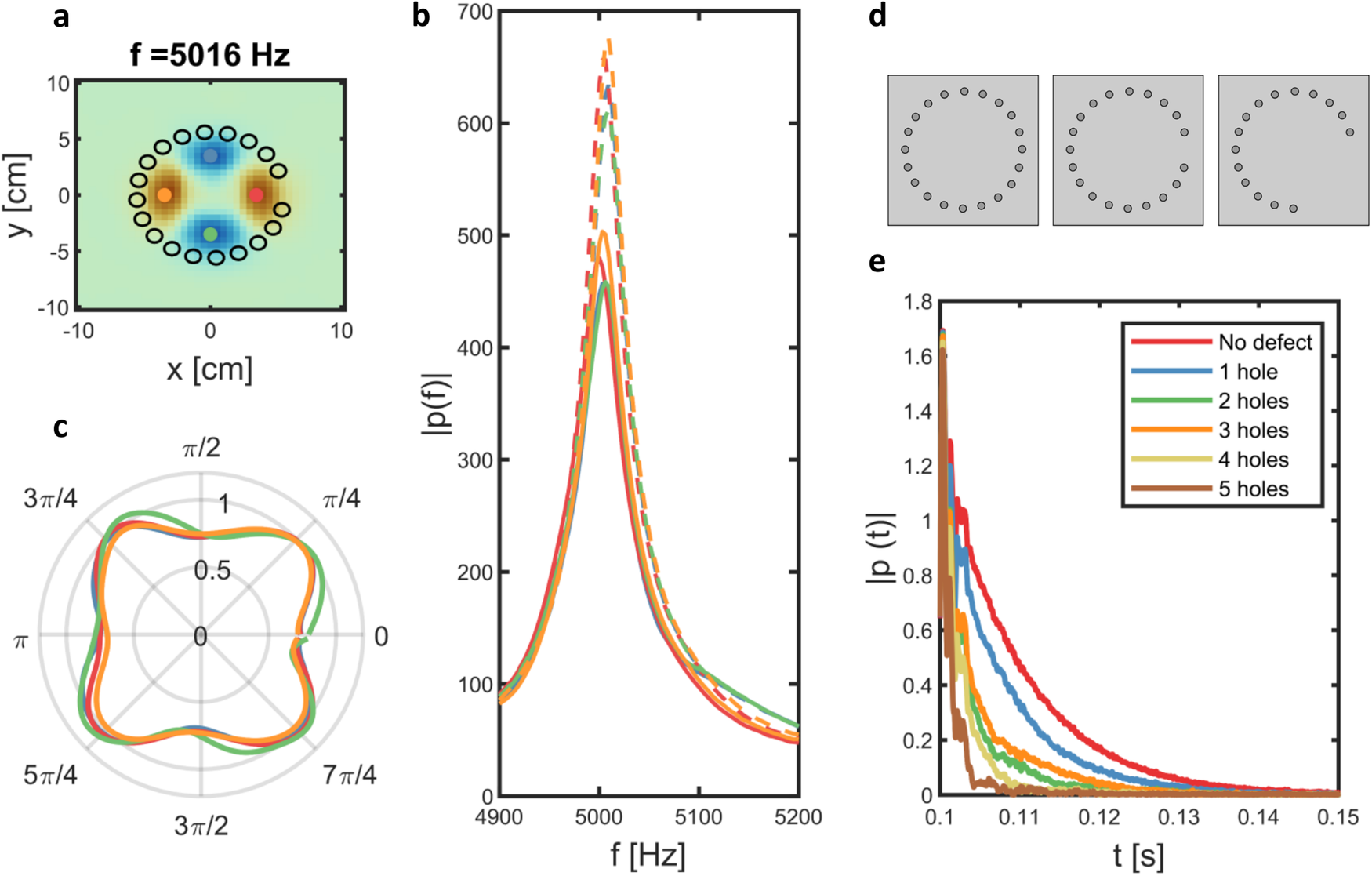 Fig. 5: BIC robustness under defaults.