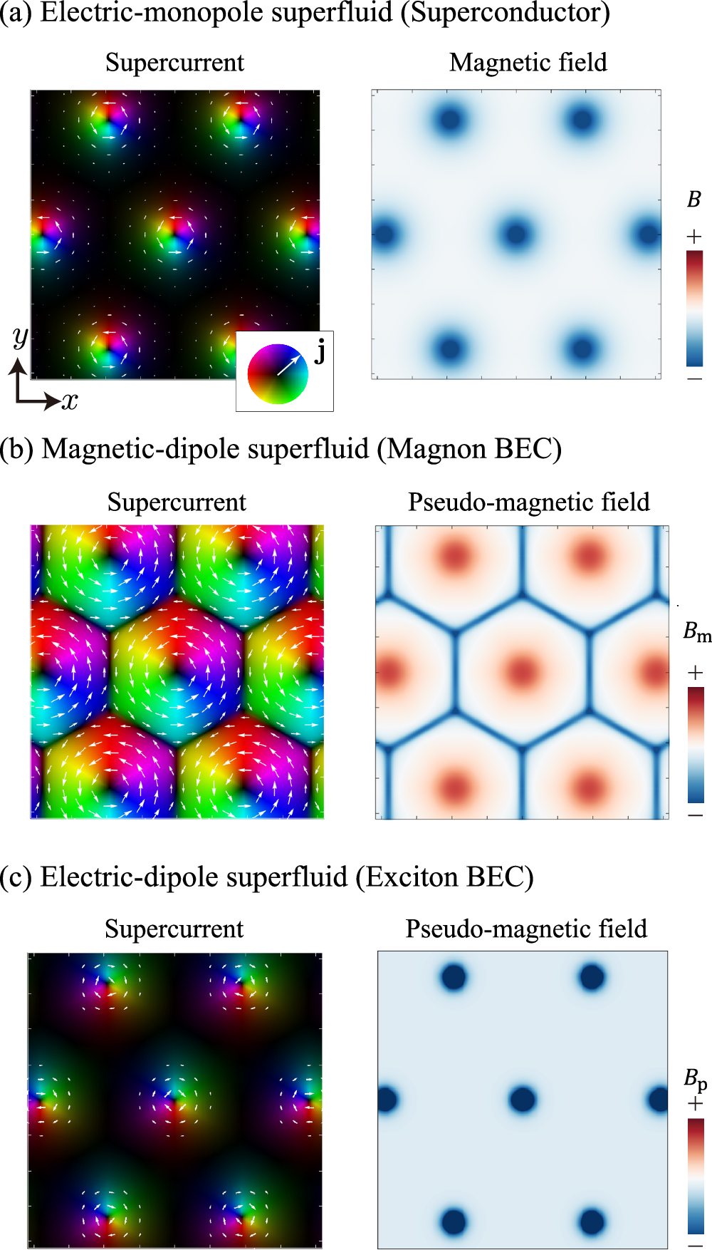 Electromagnetic response in dipole superfluids | Communications Physics