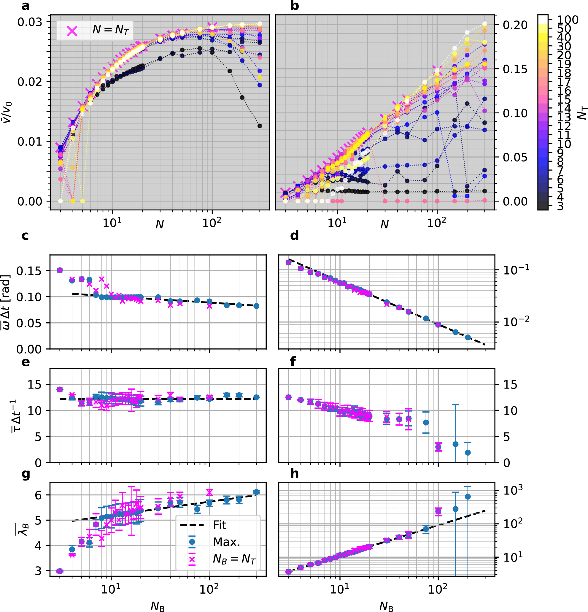 Fig. 4: Cross-policy transferability evaluations.