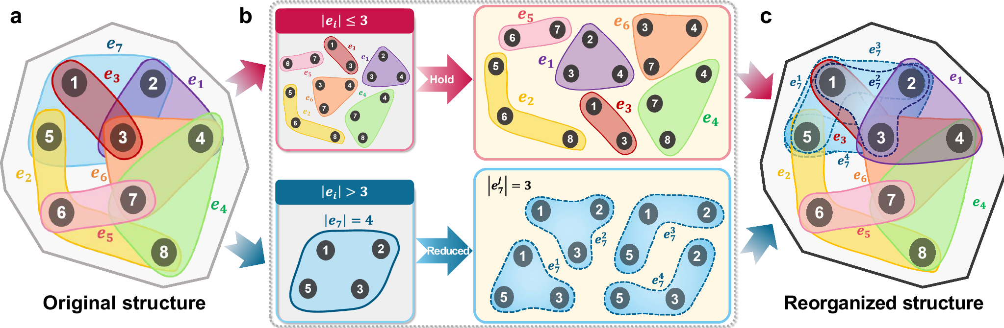 Fig. 4: The process to construct the n-reduced graph.
