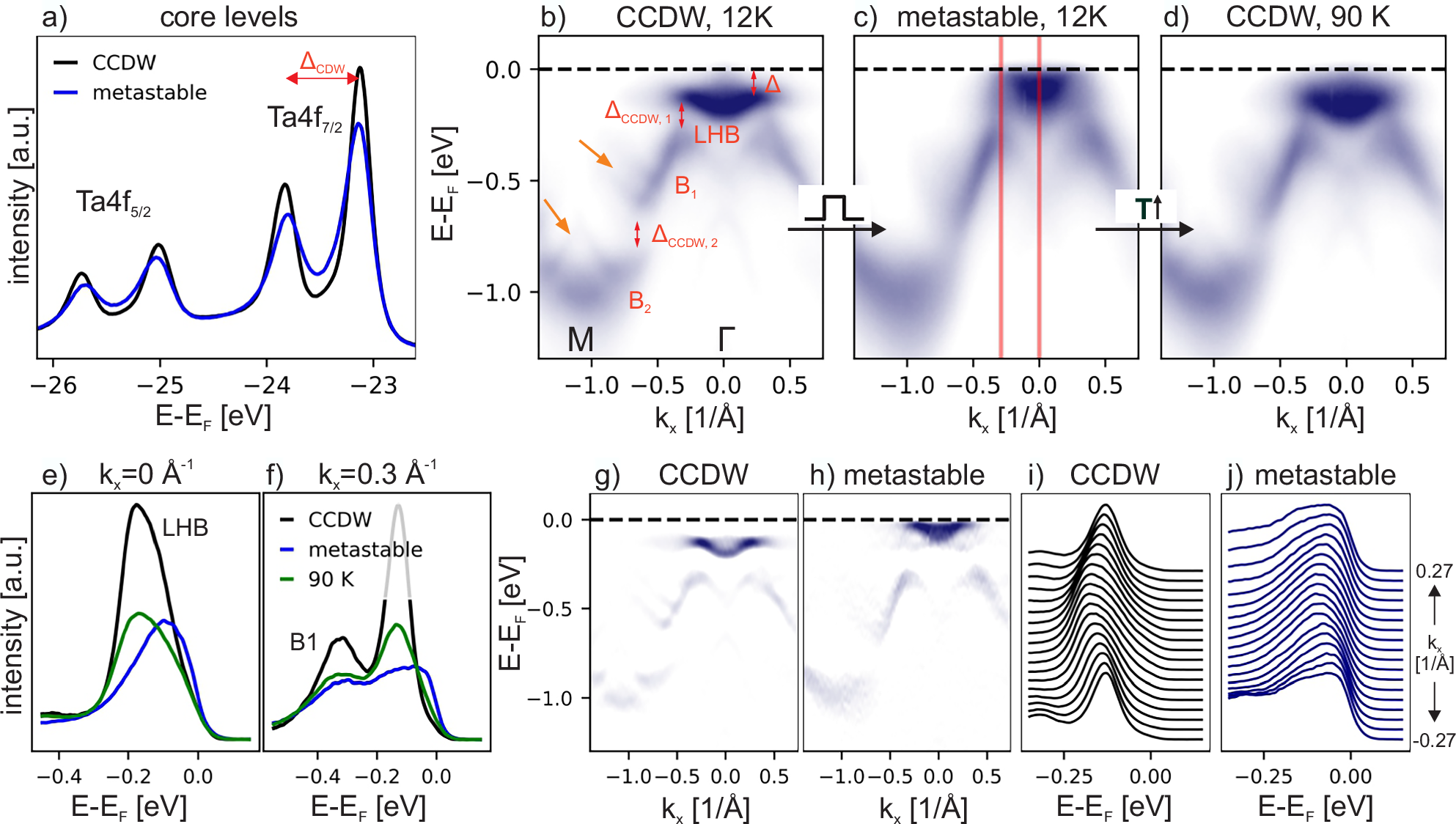Fig. 2: Electronic structure of the metastable state.