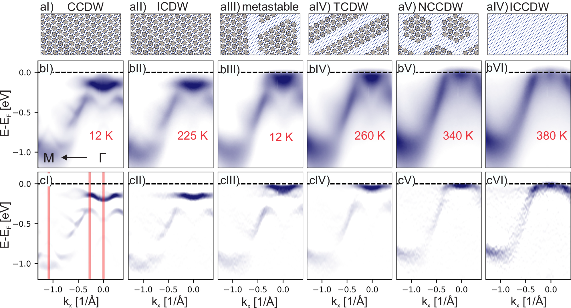 Fig. 3: Comparison with the equilibrium high temperature phases.