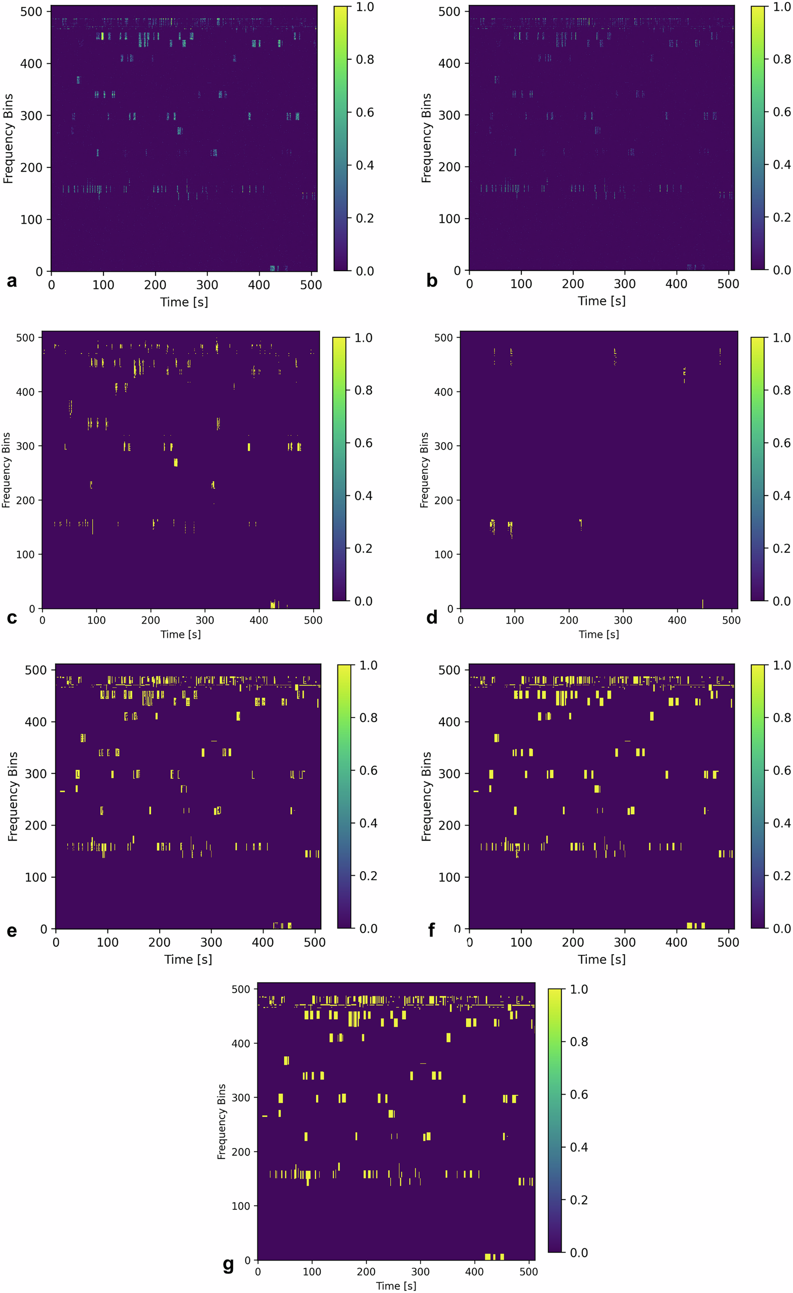 Fig. 4: Impact of Divisive Normalisation on Radio Frequency Interference (RFI) Detection in LOFAR Spectrograms.
