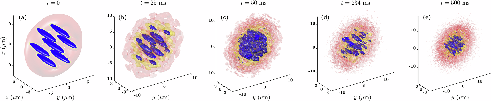 Fig. 1: Emergence of wave turbulence in a SS upon dynamically crossing the SS-to-SF phase transition.