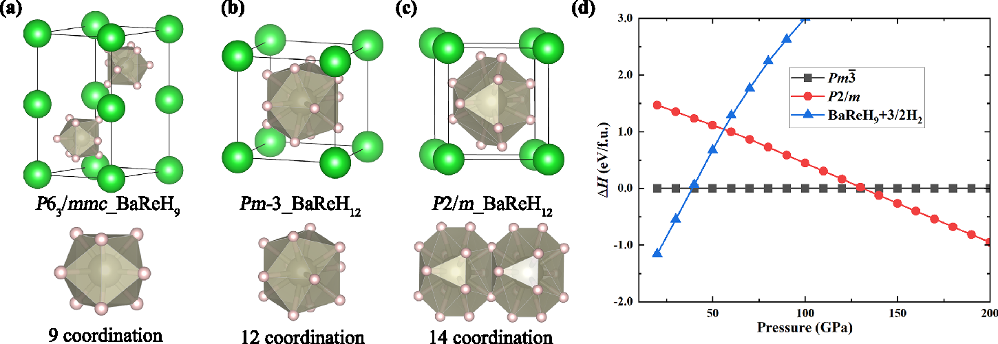 Fig. 2: Crystal structures for the Ba-Re-H system.