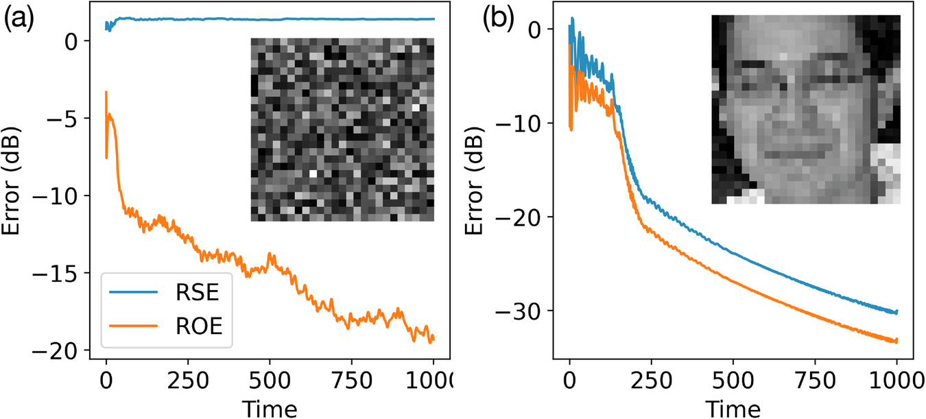 Fig. 2: Comparison of phase-retrieval problems with different number of phase masks.