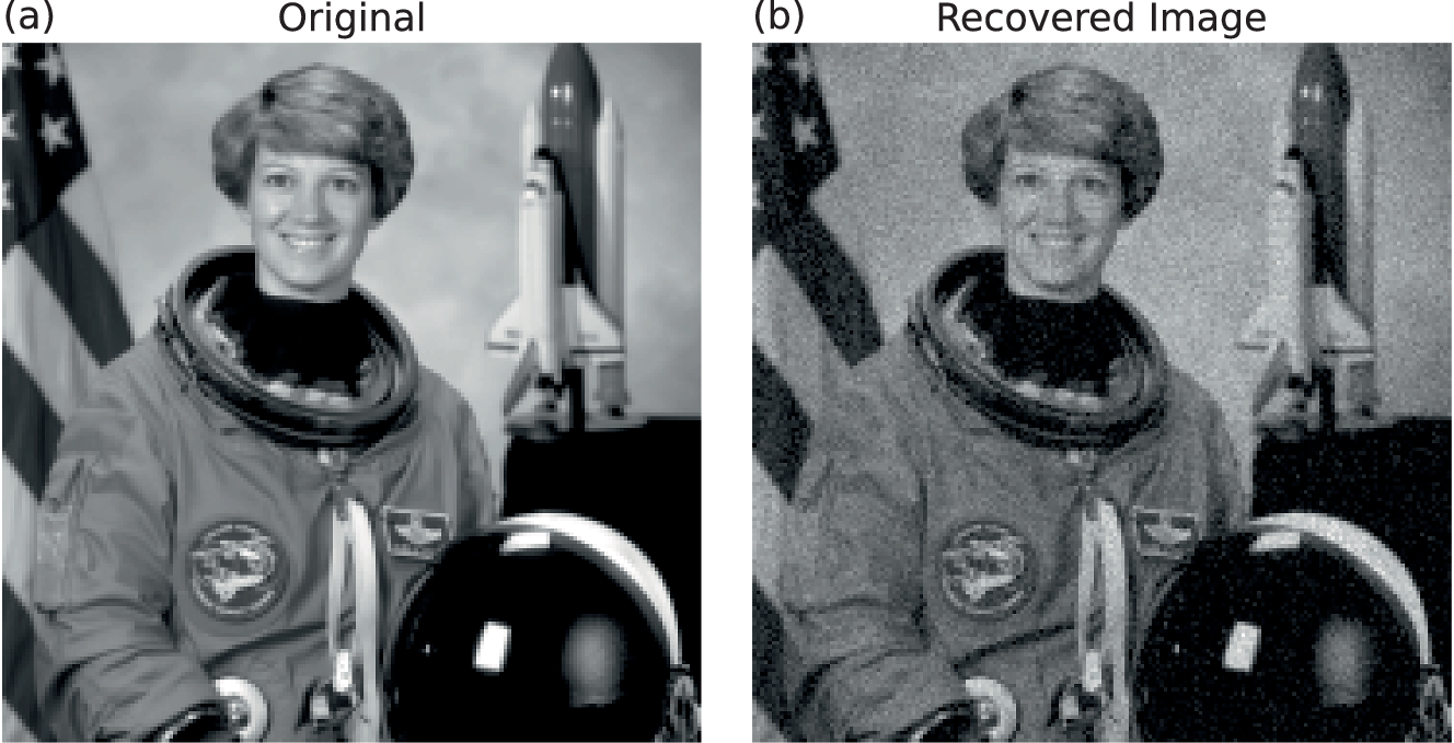 Fig. 4: Phase retrieval with a large-scale sample vector using the gain-based system.