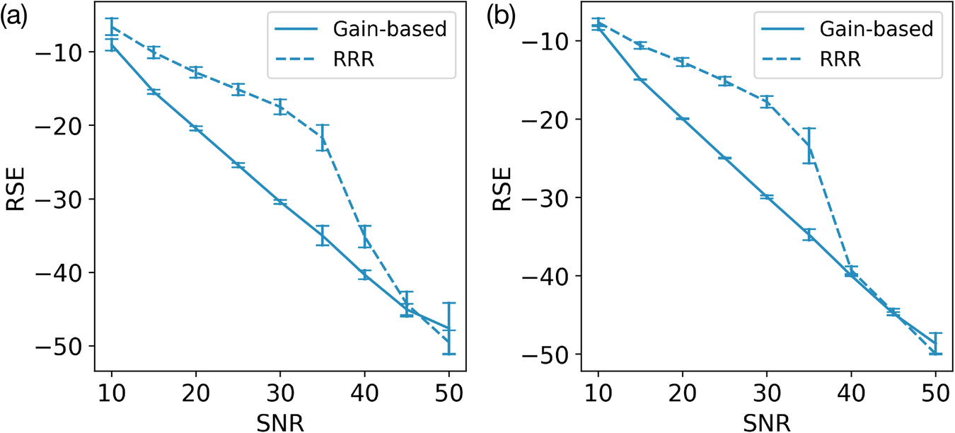 Fig. 7: Phase-retrieval problems with Poisson or systematic errors.