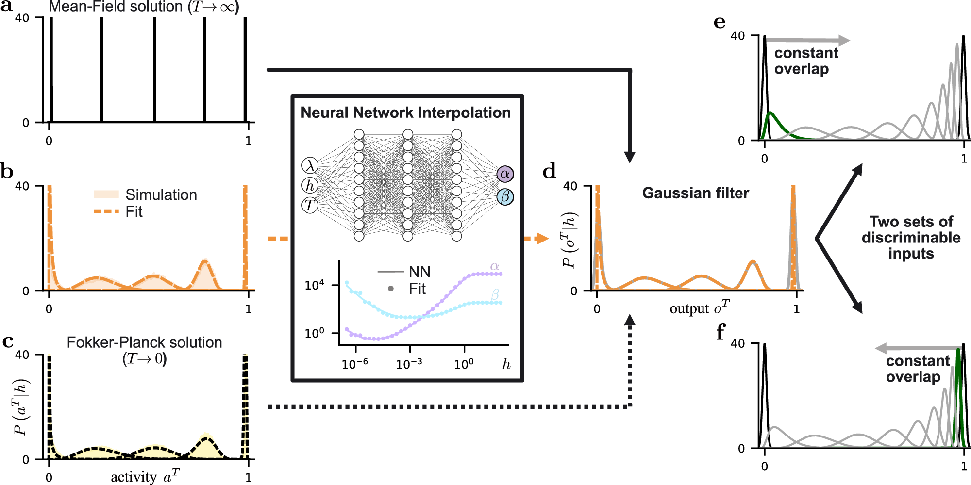 Fig. 3: Workflow to calculate ε-discriminable inputs.