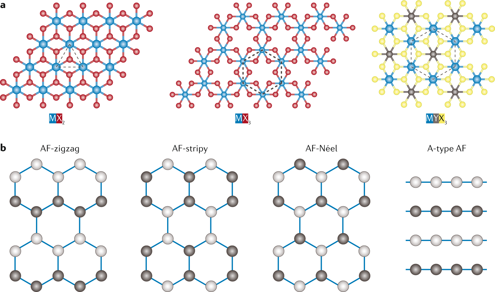 Probing and controlling magnetic states in 2D layered magnetic materials |  Nature Reviews Physics