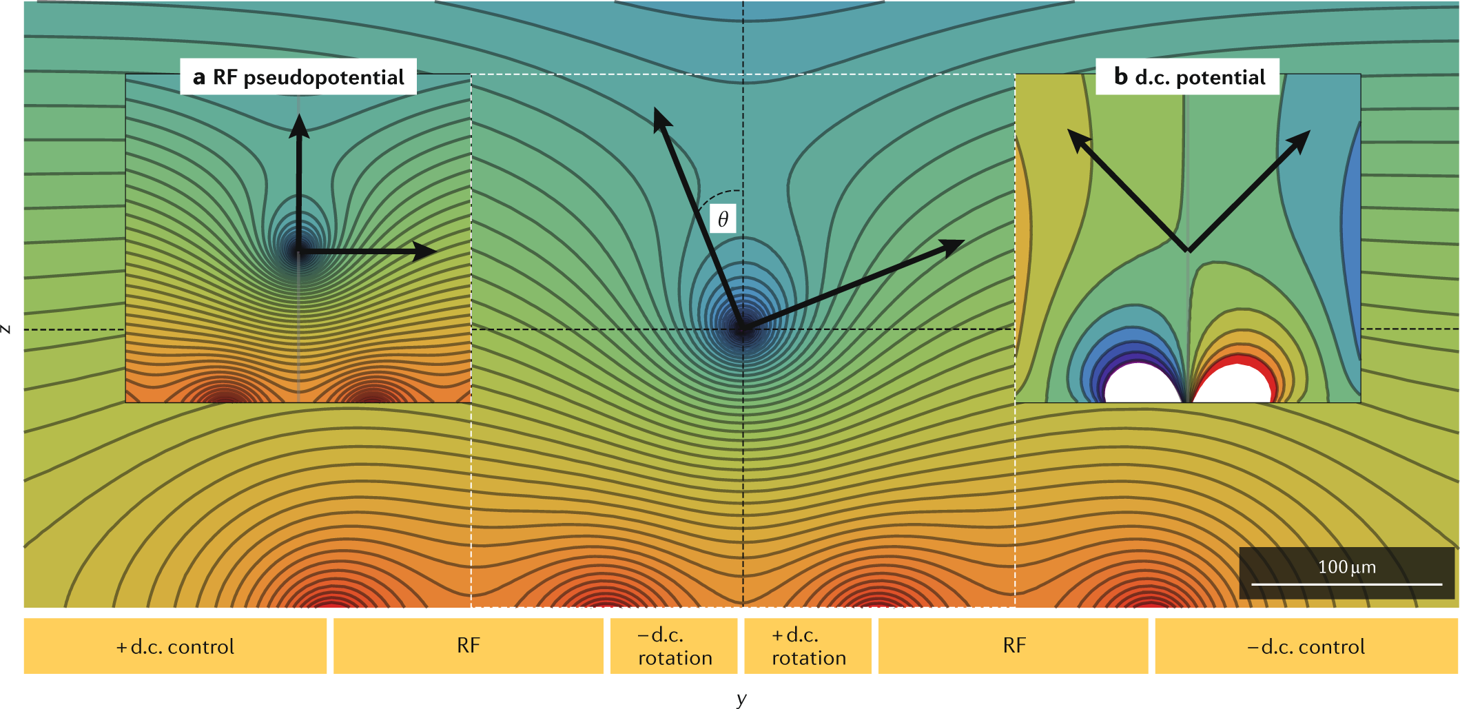 Engineering Of Microfabricated Ion Traps And Integration Of Advanced On Chip Features Nature Reviews Physics Engineering Of Microfabricated Ion Traps And Integration Of Advanced On Chip Features Nature Reviews Physics
