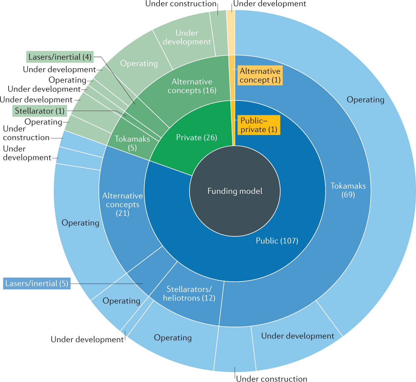 Critical Thinking: 'At the Nuclear Brink', Article