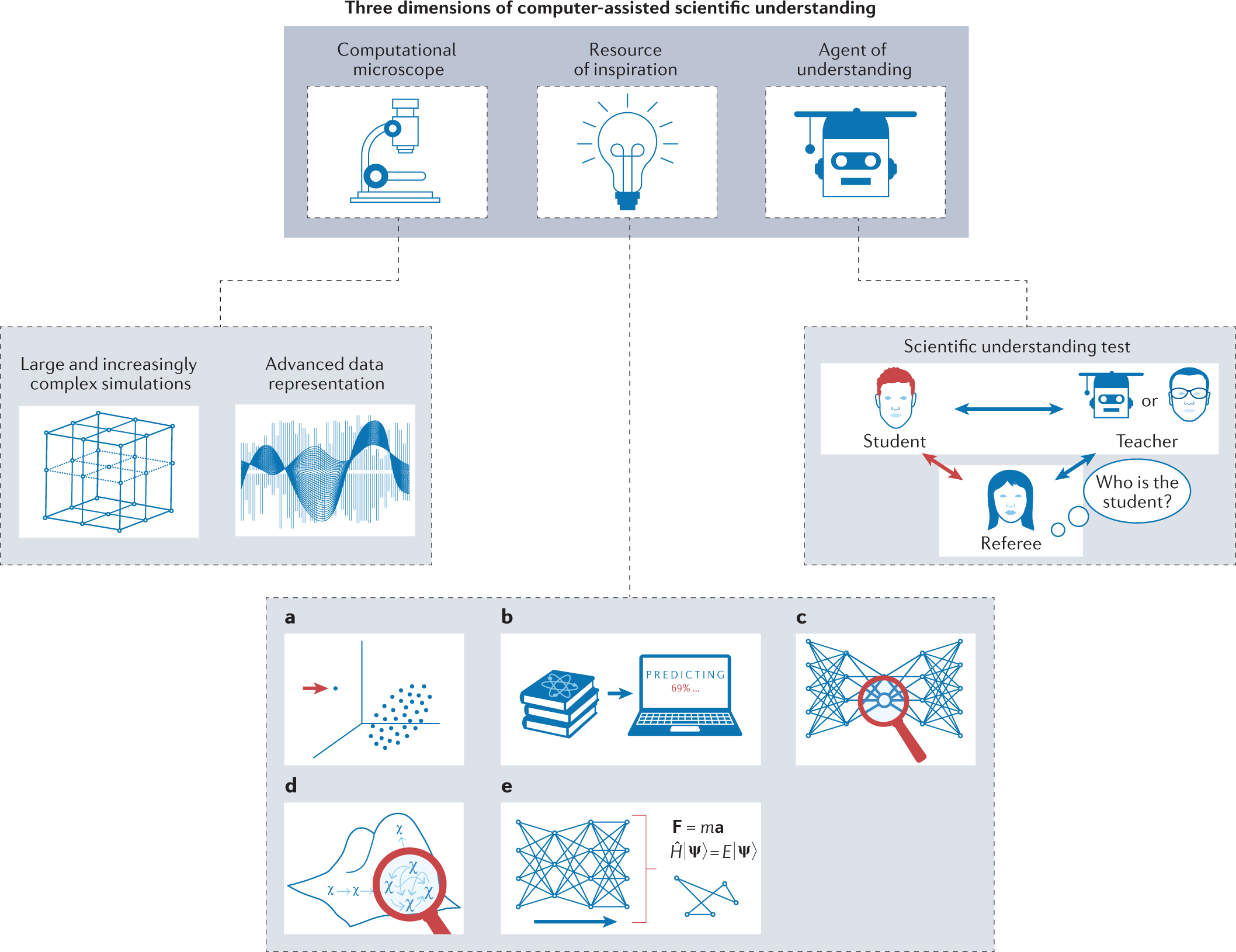 Webinar Alert: Combining Bayes and Graph-based Causal Inference