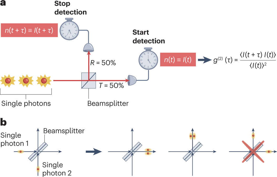 information theory - Overhead Projector Cryptography - Puzzling Stack  Exchange