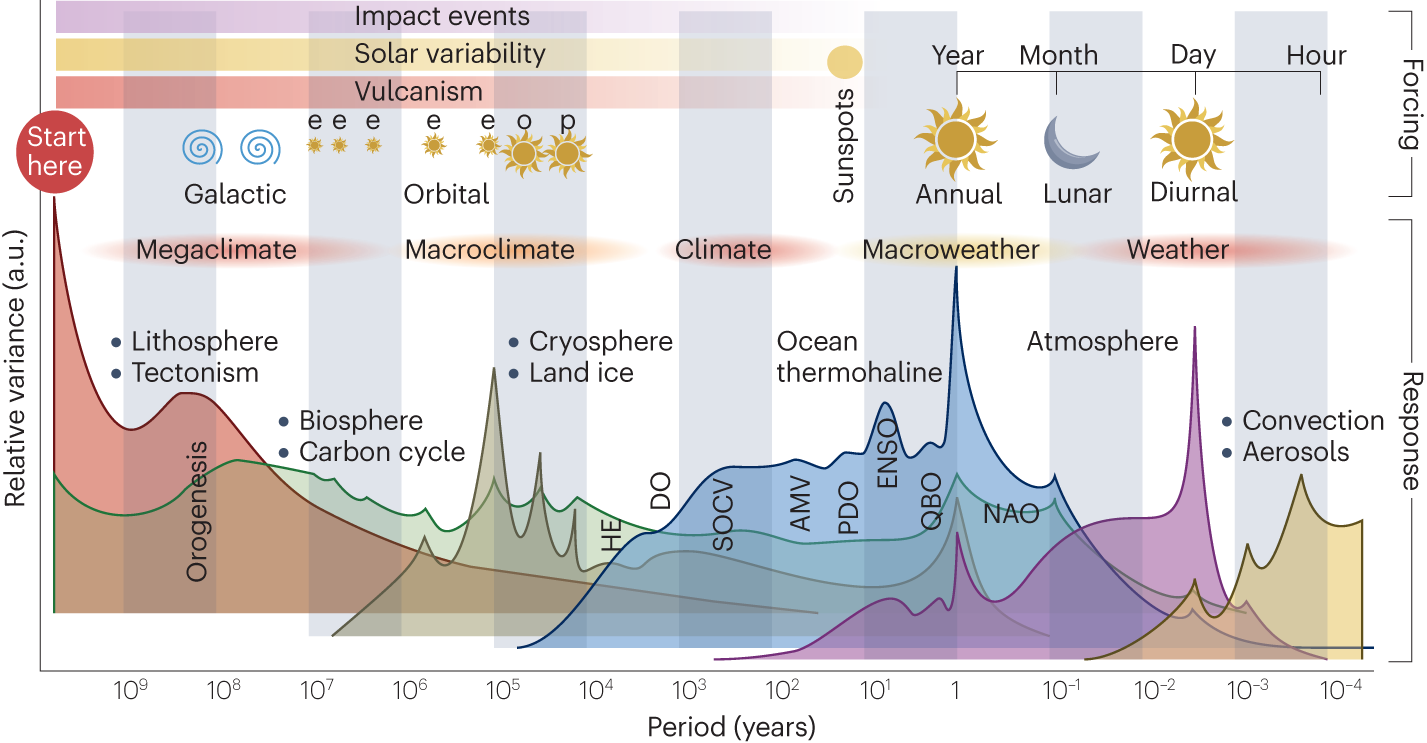 RealClimate: Another dot on the graphs (Part II)