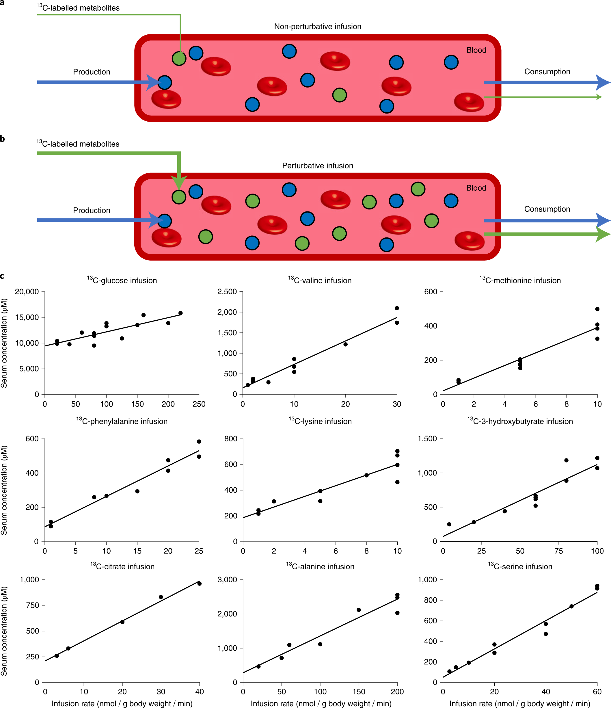 Metabolites, Free Full-Text