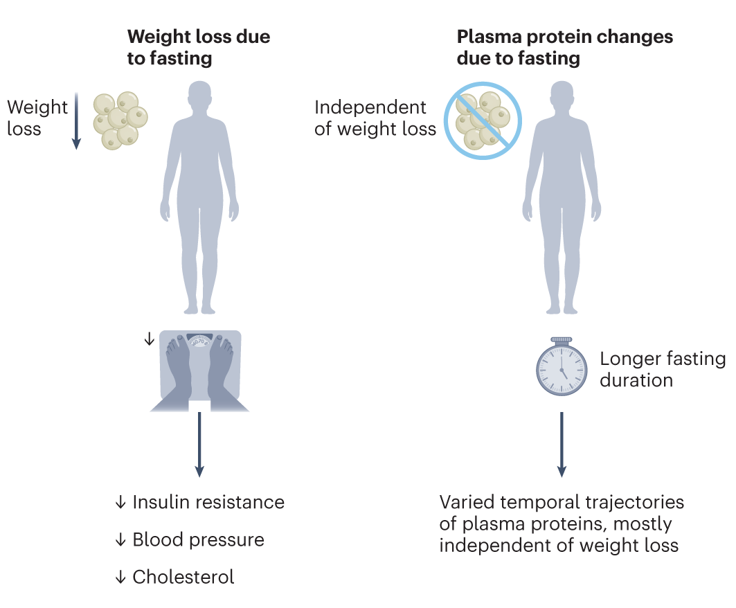 Thereto involves the priority set medical sales the diseases hindrance