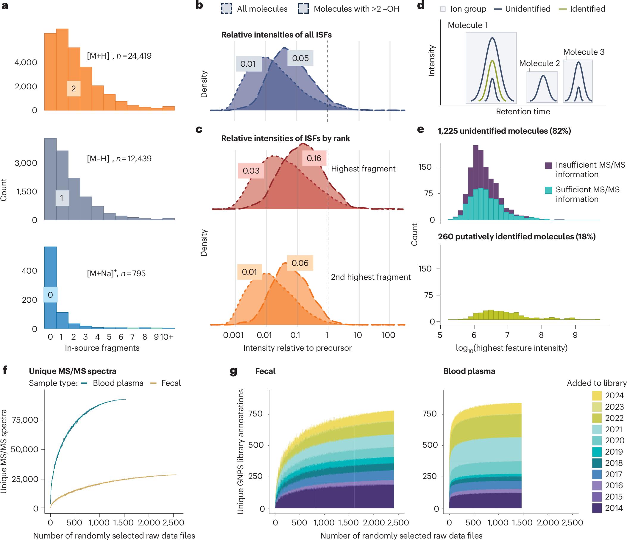 Article&#039;s Graphical Abstract
