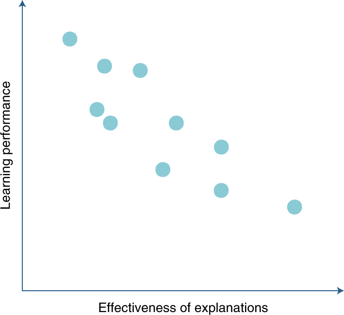 Stop explaining black box machine learning models for high stakes decisions  and use interpretable models instead | Nature Machine Intelligence