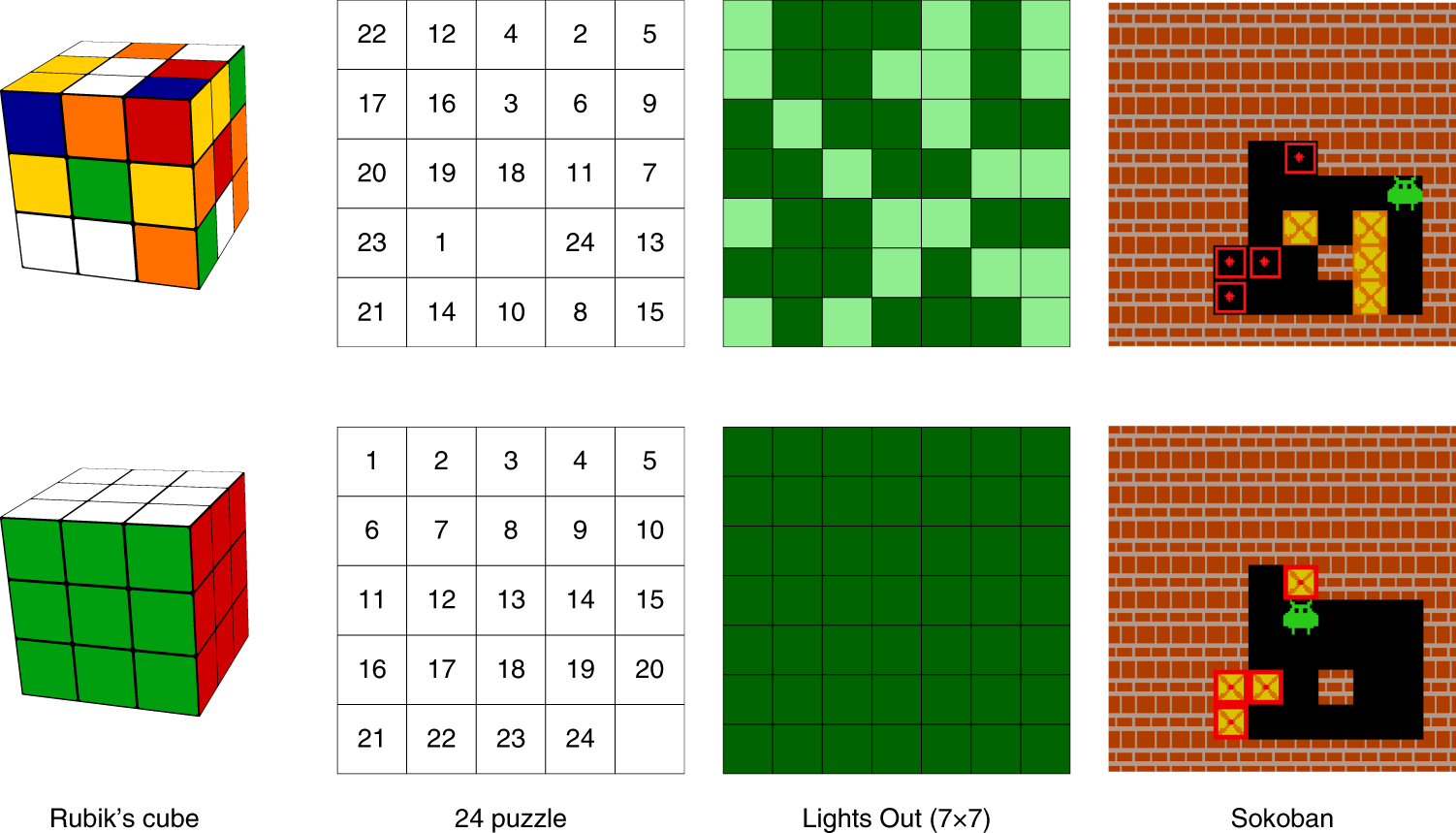 Solving the Rubik's cube with deep reinforcement learning and search |  Nature Machine Intelligence