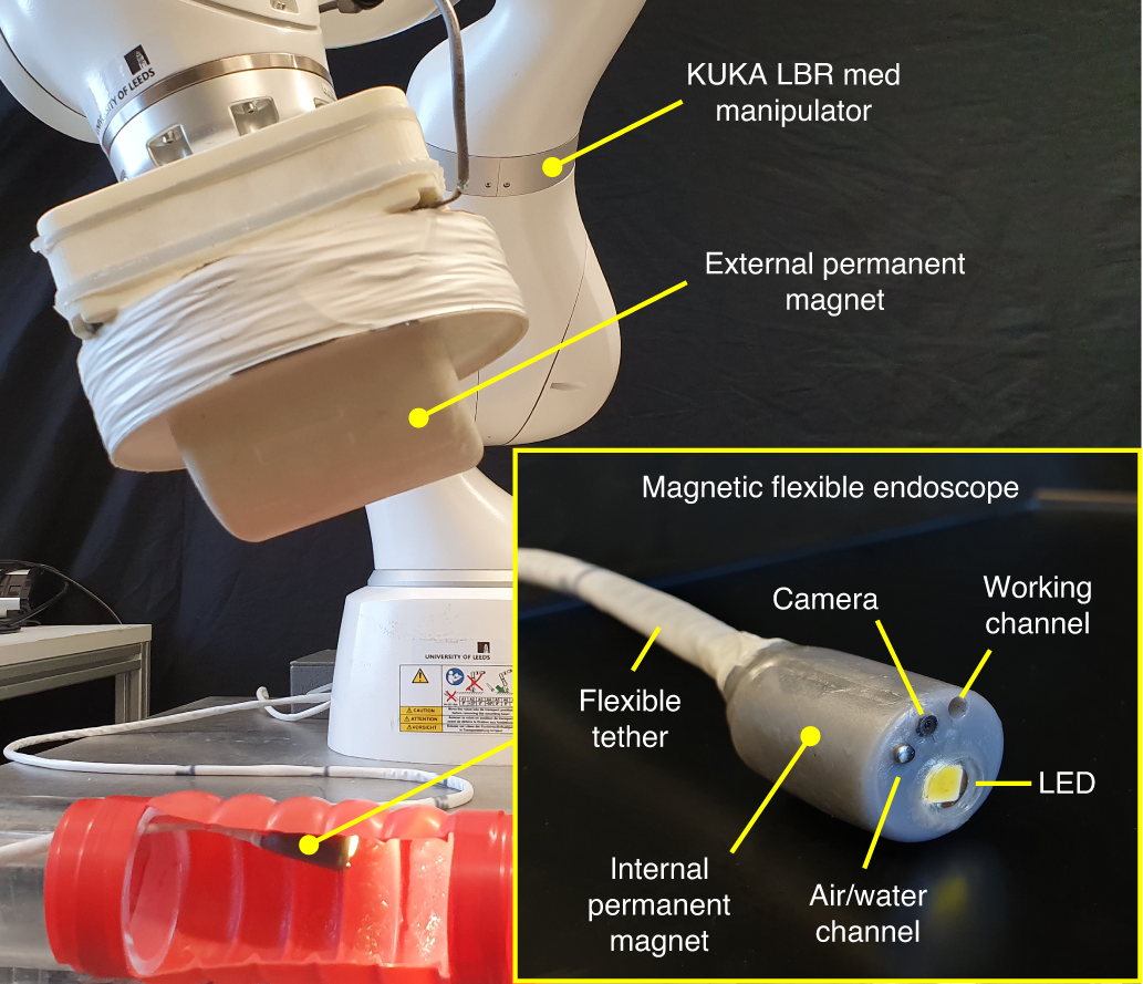 Enabling the future of colonoscopy with