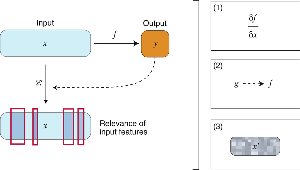 PDF) Machine learning. an Artificial Intelligence approach. Volume 2