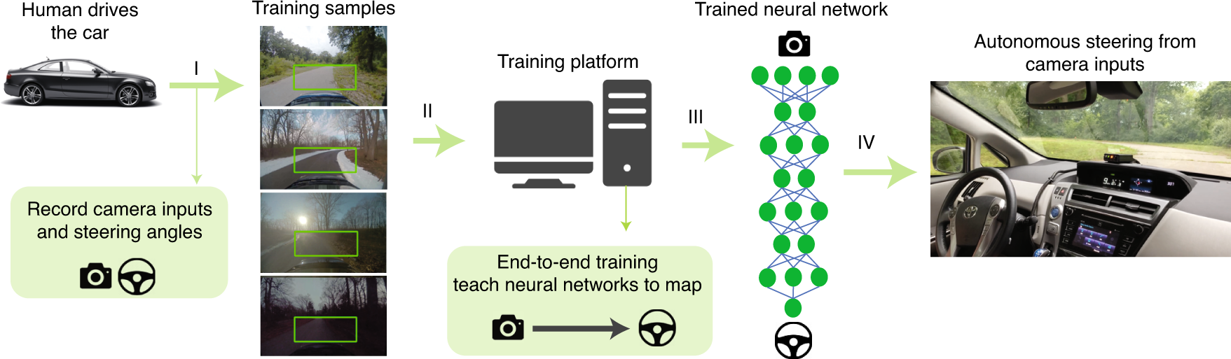 reference request - How do neural networks play chess? - Artificial  Intelligence Stack Exchange