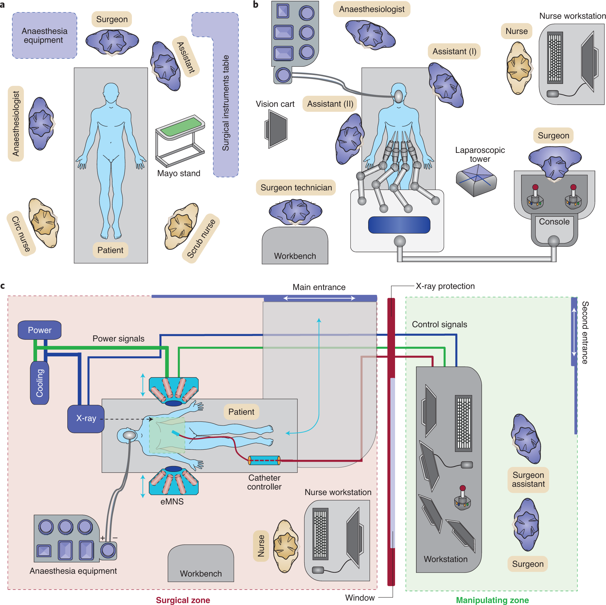 The rise of robots in surgical environments during COVID-19 | Nature  Machine Intelligence