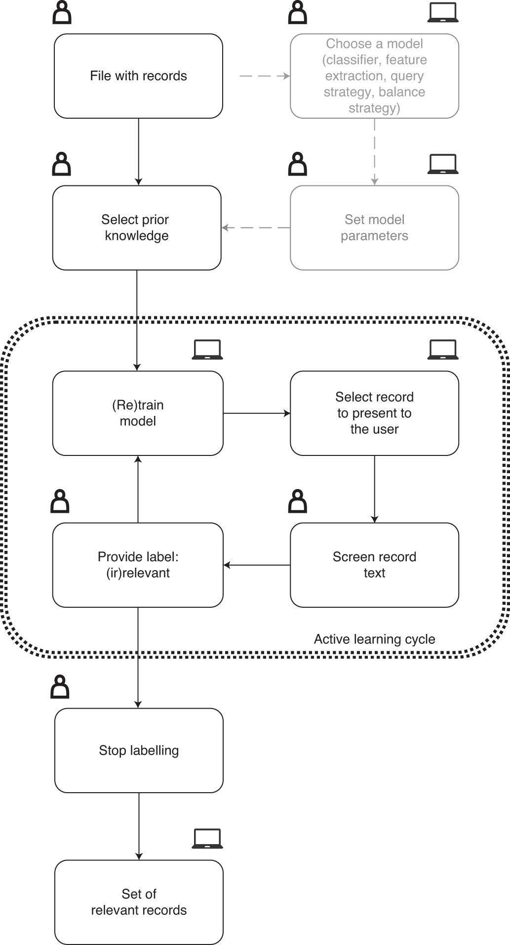 An Open Source Machine Learning Framework For Efficient And Transparent Systematic Reviews Nature Machine Intelligence