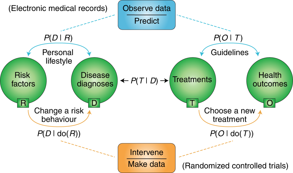 Targeted Learning: From Machine Learning to Inference