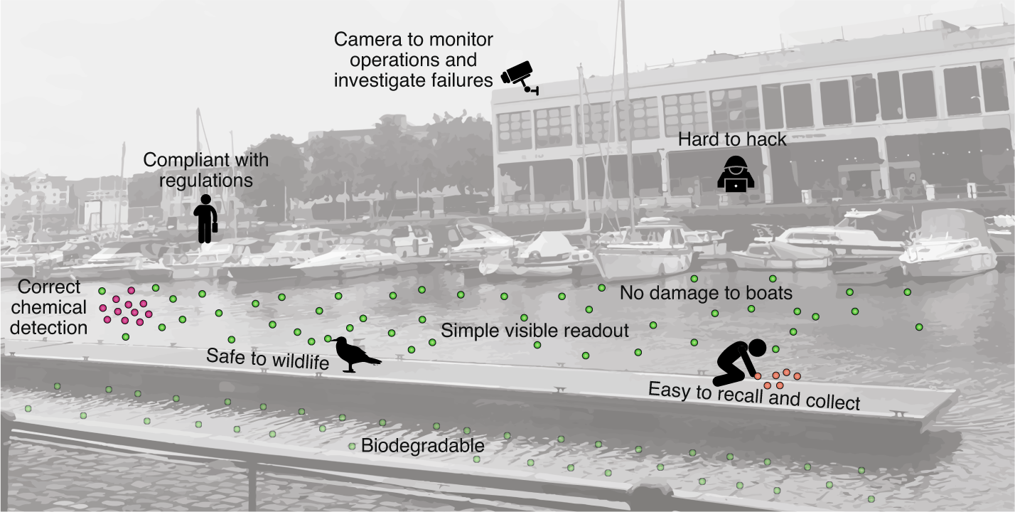 A checklist for safe robot swarms | Nature Machine Intelligence