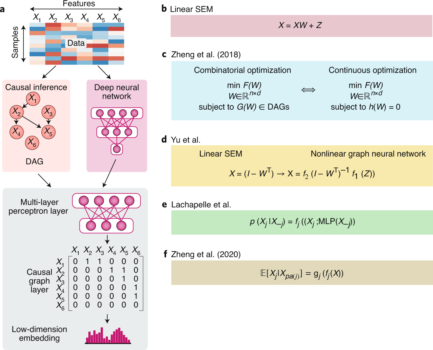 When Causal Inference Meets Deep Learning Nature Machine Intelligence