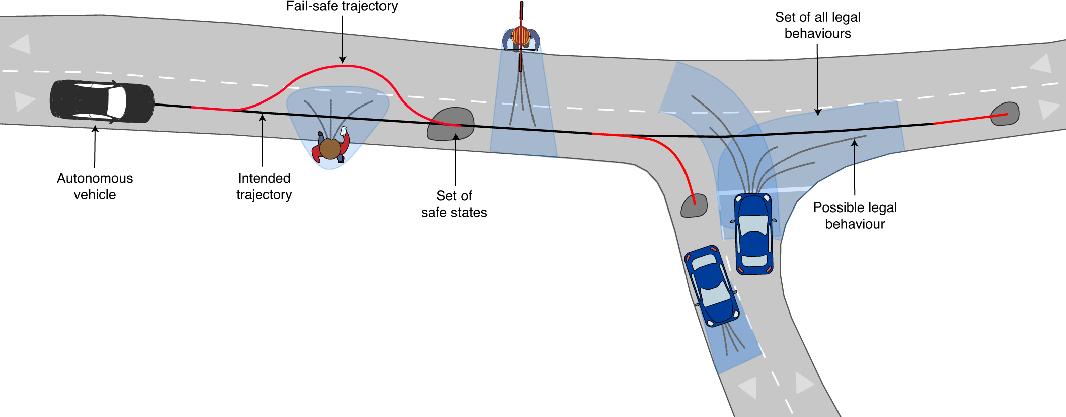 PDF) Fast yet predictable braking manoeuvers for real-time robot control