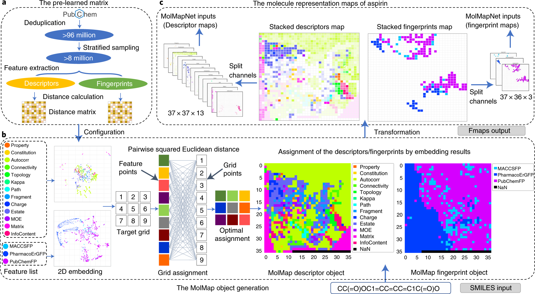 Out-of-the-box deep learning prediction of pharmaceutical properties by  broadly learned knowledge-based molecular representations | Nature Machine  Intelligence