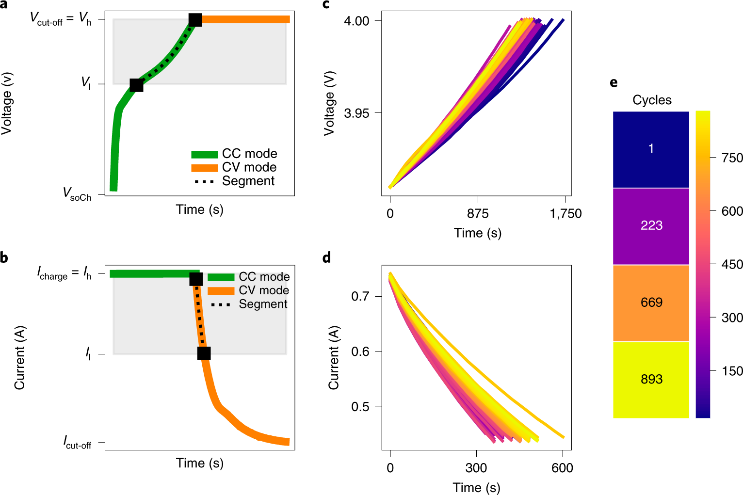 Machine learning pipeline for battery state-of-health estimation | Nature  Machine Intelligence