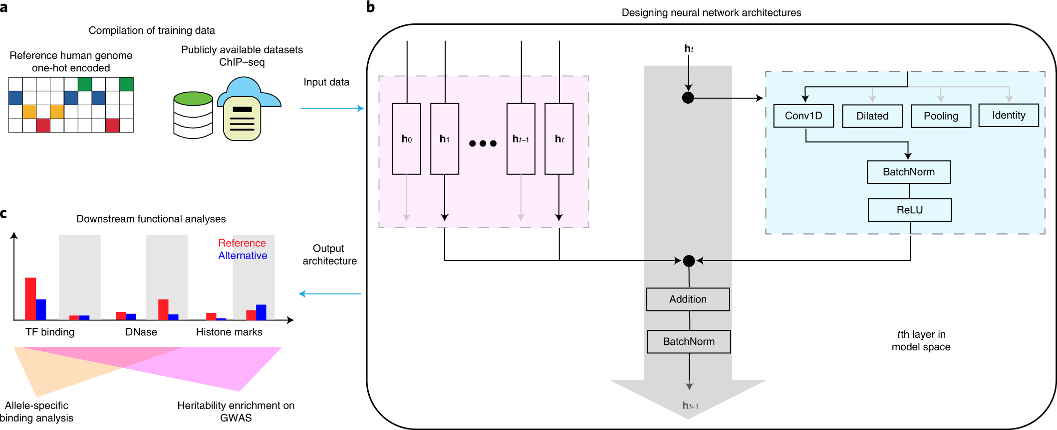 Can Neural Networks Generate Better Memes Than Humans?