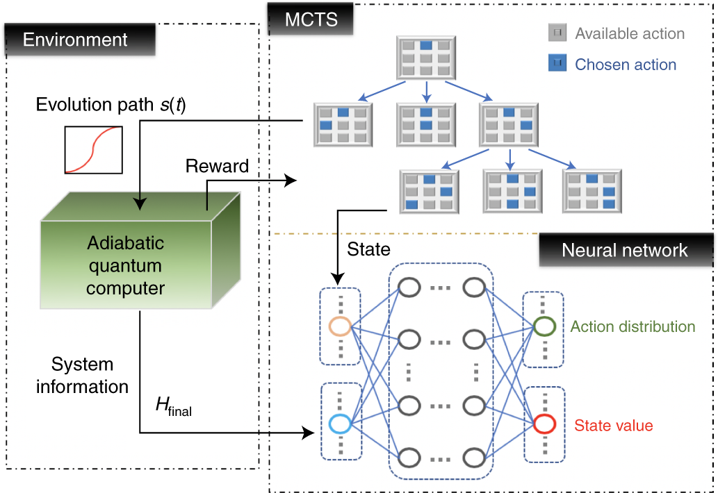 Alphazero - IEEE Spectrum