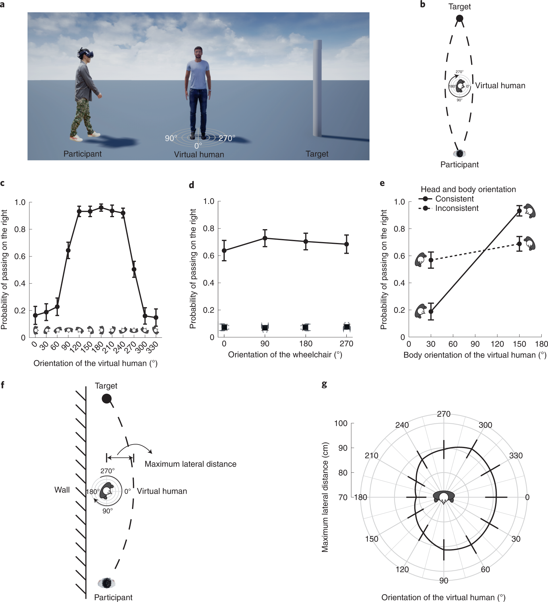 Human-behaviour-based social locomotion model improves the humanization of  social robots | Nature Machine Intelligence