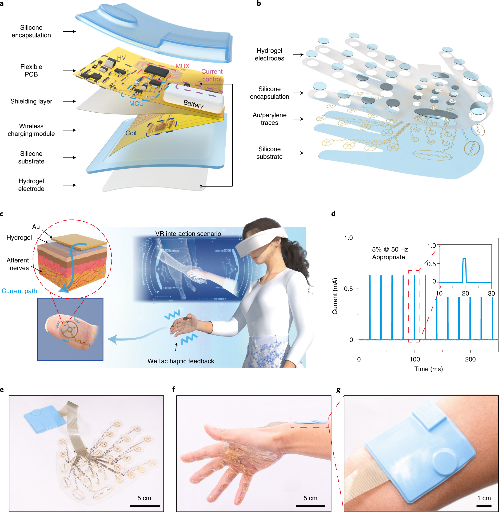 Encoding of tactile information in hand via skin-integrated wireless haptic  interface | Nature Machine Intelligence