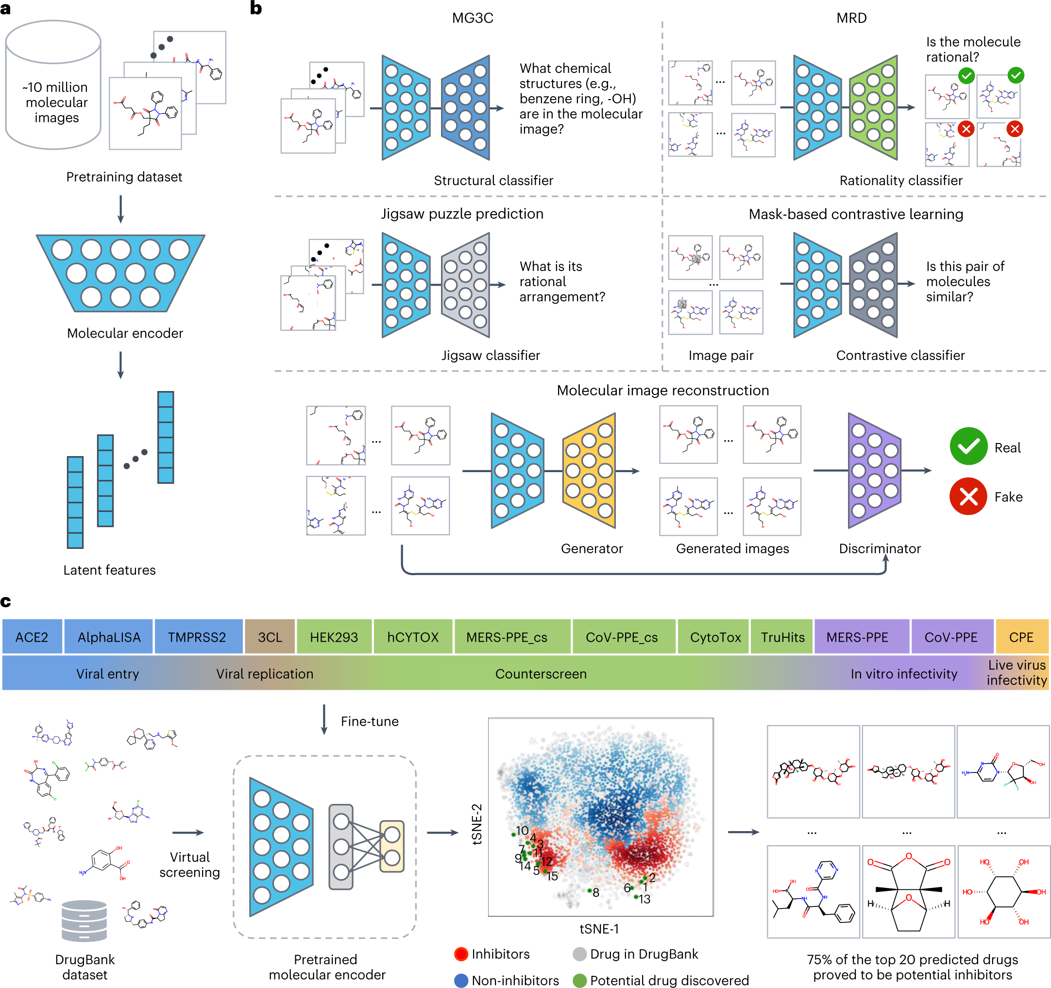 Comparing molecular and computational approaches for detecting