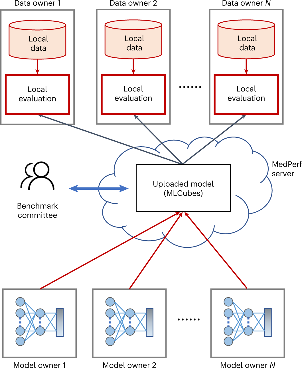 GTP-4 with image functionality can solve complex spatial IQ tests :  r/singularity