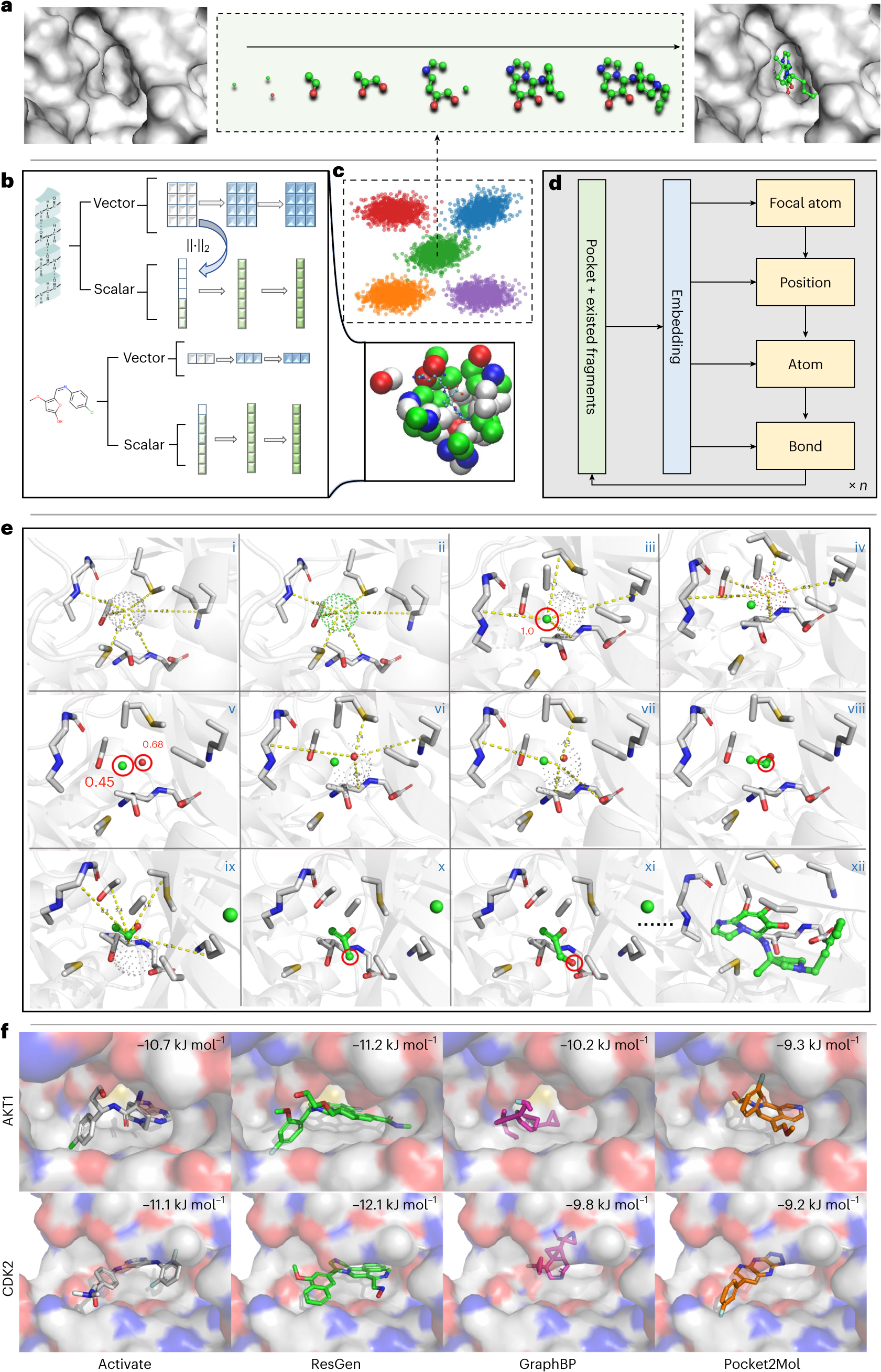 ResGen is a pocket-aware 3D molecular generation model based on parallel  multiscale modelling | Nature Machine Intelligence